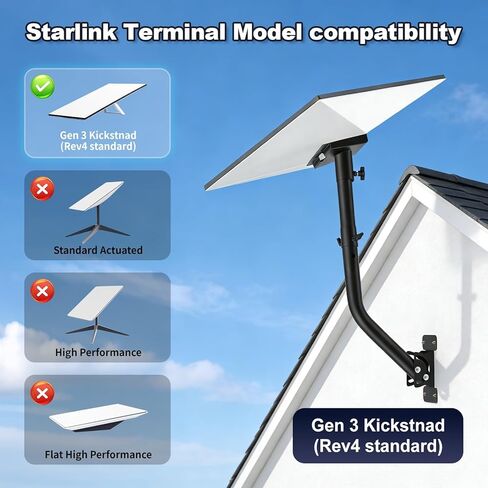 مجموعة قياسية للتركيب على الحائط من Starlink Gen 3، مجموعات معدنية قياسية قابلة للتعديل لطبق Starlink V3 والجدار والسقف مع أجهزة التثبيت الكاملة in Kuwait