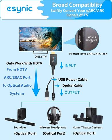 eSynic 192KHZ eARC to Optical Converter-Integrated Cable Designed-5 ft Long-USB Powerd eARC/ARC Audio Extractor-Plug& Play-Dolby5.1 & DTS 5.1 Formats-Only from HDTV to Optical Soundbar-No CEC in Saudi Arabia