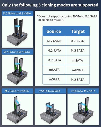 جهاز نسخ AOKO M.2/mSATA SSD، ناسخة PCIE NVMe/NGFF SSD، محطة إرساء USB C إلى NVMe SATA miniSATA، قارئ M.2 وغلاف لكليهما (مفتاح M، مفتاح B+M)، يدعم النسخ دون اتصال in Kuwait