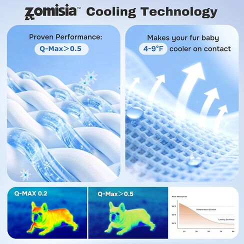 بساط تبريد ZOMISIA للكلاب الكبيرة، Q-Max> 0.5 وسادة قفص باردة رفيعة قابلة للتنفس للحيوانات الأليفة، سرير بيت متنقل قابل للغسل للكلاب النشطة في الصيف مع نسيج مهدئ بارد للتبريد السريع، 35 × 22، رمادي in Kuwait