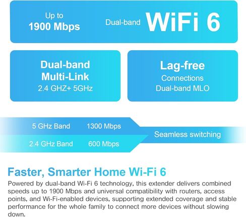 موسع WiFi AC1900 ثنائي النطاق - معزز إشارة طويل المدى مع 6 هوائيات عالية الكسب، يغطي 12,880 123456 in Kuwait