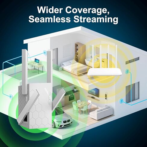 معزز إشارة موسع شبكة WiFi، معزز شبكة WiFi ثنائي النطاق 5.8 جيجا هرتز و2.4 جيجا هرتز، يغطي مساحة تصل إلى 10200 قدم مربع، مكرر شبكة WiFi 1200 متر مع منفذ إيثرنت واحد، إعداد بنقرة واحدة in Kuwait