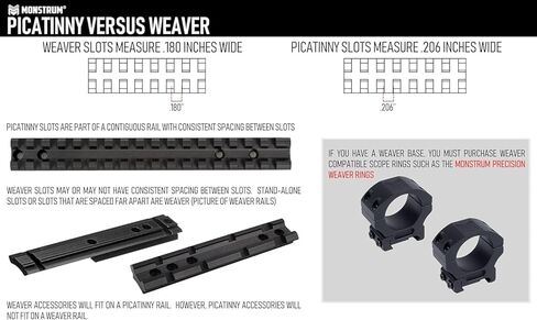 Monstrum Precision Weaver Scope Rings in Saudi Arabia