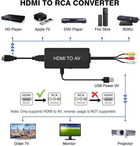محول HDMI إلى RCA، محول HDMI إلى AV 3RCA CVBs مركب محول صوت الفيديو للتلفزيون القديم المتوافق مع PAL/NTSC لـ Roku، Android TV Box، DVD إلخ in Kuwait