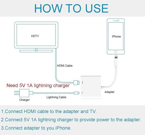 [معتمد من Apple MFi] محول Apple Lightning إلى HDMI، محول شاشة مزامنة الفيديو والصوت 1080P محول AV رقمي مع منفذ شحن لهاتف iPhone14 13 12 11 XS XR X 8 7، iPad إلى HD TV/شاشة/جهاز عرض in Kuwait
