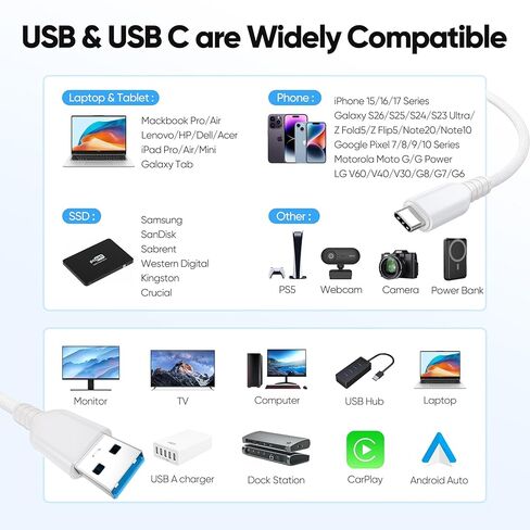 كابل FEMORO USB A إلى USB C بطول 10 أقدام، USB 3.2 Gen 2 Type A إلى C 10 جيجابت في الثانية لنقل البيانات وشحن سريع 3A، كابل USB-A مجدول إلى النوع C لهاتف iPhone 17/16/15، وهواتف Android، والكمبيوتر المحمول، ووحدة تحكم الألعاب، SSD in Kuwait
