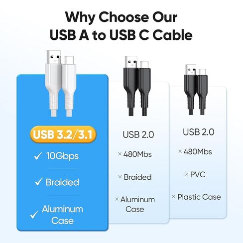 كابل FEMORO USB A إلى USB C بطول 10 أقدام، USB 3.2 Gen 2 Type A إلى C 10 جيجابت في الثانية لنقل البيانات وشحن سريع 3A، كابل USB-A مجدول إلى النوع C لهاتف iPhone 17/16/15، وهواتف Android، والكمبيوتر المحمول، ووحدة تحكم الألعاب، SSD in Kuwait