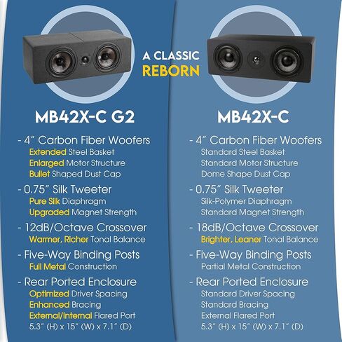 Micca MB42X-C G2 Center Channel Speaker for Home Theater Surround Sound, 2-Way Passive Speaker (Black, Each) (Renewed) in Saudi Arabia