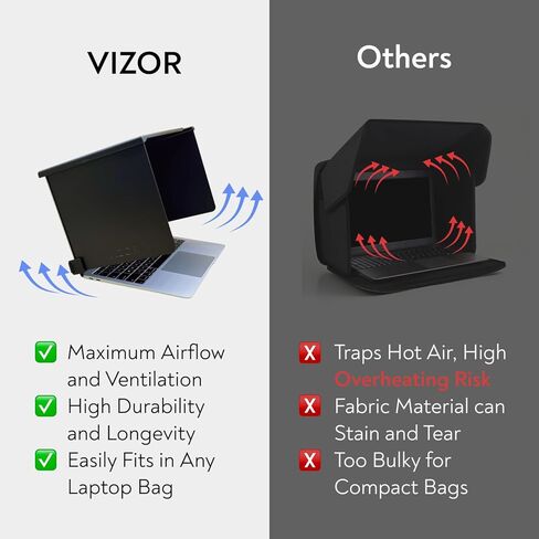 واقي الشمس للكمبيوتر المحمول VIZOR Pro | القضاء على وهج الشاشة | مقاس واحد يناسب جميع أجهزة الكمبيوتر المحمولة | مشابك احترافية جديدة مقاومة للرياح in Kuwait