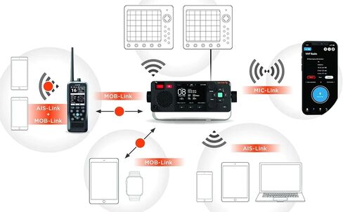 راديو VHF مع نظام AIS من الفئة B بواسطة em-trak in Kuwait