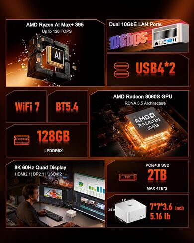 كمبيوتر صغير Beelink، GTR9 Pro AMD Ryzen AI Max+ 395 وحدة المعالجة المركزية (126 قطعة)، ذاكرة وصول عشوائي 128 جيجابايت، 2 تيرابايت SSD حاسم، كمبيوتر صغير 10 جيجا بايت ثنائي LAN/WiFi 7+BT5.4/8K شاشة رباعية/USB4.0 * 2/فتحة بطاقة SD/DeepSeek 70B in Saudi Arabia