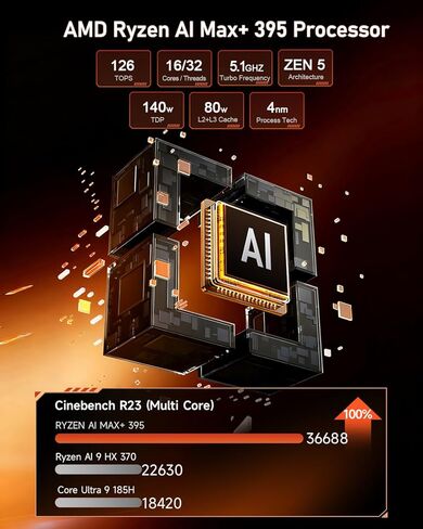 كمبيوتر صغير Beelink، GTR9 Pro AMD Ryzen AI Max+ 395 وحدة المعالجة المركزية (126 قطعة)، ذاكرة وصول عشوائي 128 جيجابايت، 2 تيرابايت SSD حاسم، كمبيوتر صغير 10 جيجا بايت ثنائي LAN/WiFi 7+BT5.4/8K شاشة رباعية/USB4.0 * 2/فتحة بطاقة SD/DeepSeek 70B in Saudi Arabia