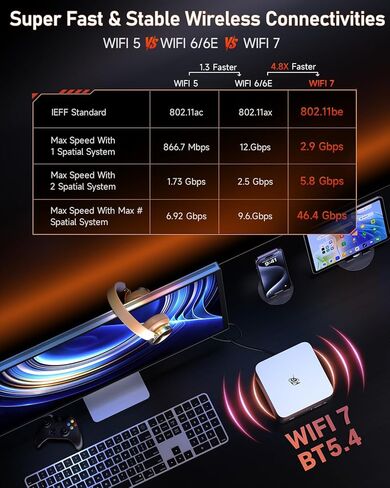 كمبيوتر صغير Beelink، GTR9 Pro AMD Ryzen AI Max+ 395 وحدة المعالجة المركزية (126 قطعة)، ذاكرة وصول عشوائي 128 جيجابايت، 2 تيرابايت SSD حاسم، كمبيوتر صغير 10 جيجا بايت ثنائي LAN/WiFi 7+BT5.4/8K شاشة رباعية/USB4.0 * 2/فتحة بطاقة SD/DeepSeek 70B in Saudi Arabia