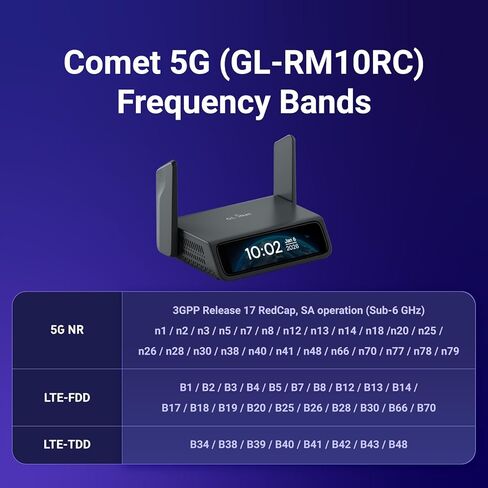 GL.iNet Comet 5G (GL-RM10RC) Remote 5G KVM with Failover, 4K@30FPS HDMI Passthrough, Wi-Fi 6 & Ethernet, 3.69" Touchscreen, 64GB eMMC, Tailscale Remote Access for Disaster Recovery, IT Professional in Saudi Arabia