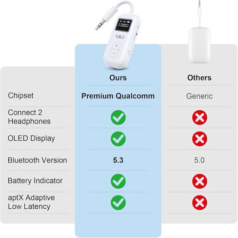 1Mii SafeFly Dual | محول بلوتوث للطائرة لأجهزة AirPods أو سماعات الرأس، جهاز إرسال بلوتوث مع شاشة، التحكم في مستوى الصوت، aptX Adaptive & HD، مقبس صوت Aux 3.5 مم للطائرة، رحلة السفر in Kuwait