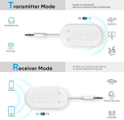 Airplane Bluetooth Adapter for Earphone, Bluetooth Audio Transmitter for for 2 AirPods or Wireless Headphones, Transmitter Receiver 2 in 1 Dongle for Speaker, Car, Gym, TV in Saudi Arabia