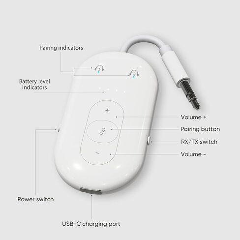Airplane Bluetooth Adapter for Earphone, Bluetooth Audio Transmitter for for 2 AirPods or Wireless Headphones, Transmitter Receiver 2 in 1 Dongle for Speaker, Car, Gym, TV in Saudi Arabia