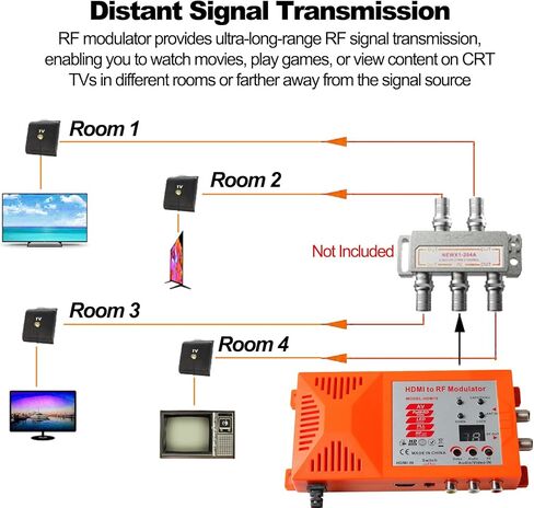 HDMI to RF Modulator, CVBS RCA to Coaxial Adapter, VHF UHF AV HDMI to RF Coaxial Converter with ANT & Channel Switch for TV PAL NTSC Format PS2 PS4 NS Xbox Game Consoles Fire Stick Cube Roku DVR in Saudi Arabia