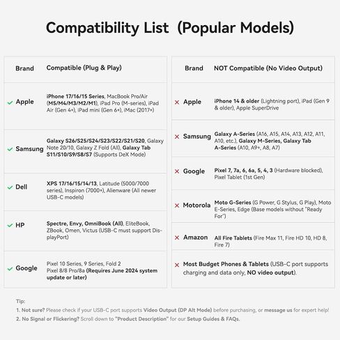 USB C to HDMI Cable for iPhone iPad MacBook Galaxy to TV Projector Monitor, USB-C to HDMI Cord Adapter, Thunderbolt 3 4 5 to HDMI Cable(4K 30Hz, 6.6ft) in Kuwait