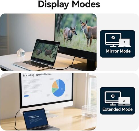 USB C to HDMI Cable for iPhone iPad MacBook Galaxy to TV Projector Monitor, USB-C to HDMI Cord Adapter, Thunderbolt 3 4 5 to HDMI Cable(4K 30Hz, 6.6ft) in Kuwait