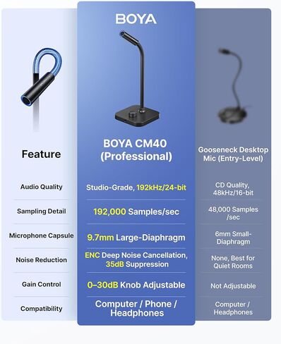 BOYA CM40 Computer USB Microphone for PC, Laptop, Mac & Phones with 192kHz/24-Bit, ENC Noise Cancellation, 0–30 dB Gain, One-Touch Mute, Headphone Monitoring, Gooseneck Microphone for Gaming Podcast in Saudi Arabia