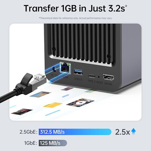 Yxk Zero1 2-Bay Desktop NAS، وحدة تخزين NAS منزلية صامتة للمبتدئين، 2.5 جيجا بايت، سعة قصوى 60 تيرابايت (بدون قرص)، أمان خاص ووصول عن بعد، ذاكرة وصول عشوائي 4 جيجا بايت، 4K HDMI، وحدة تخزين متصلة بالشبكة in Saudi Arabia