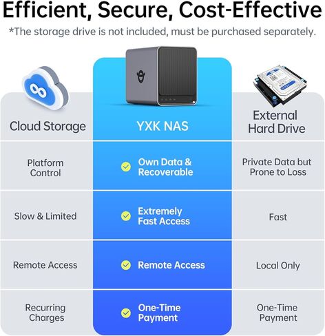 Yxk Zero1 Pro 4-Bay Desktop NAS, Intel N100 Quad-Core CPU, Enthusiasts NAS Storage for Different OS, 8GB RAM, Remote Access, 2 * 2.5GbE, 4K HDMI, Network Attached Storage (Diskless) in Saudi Arabia