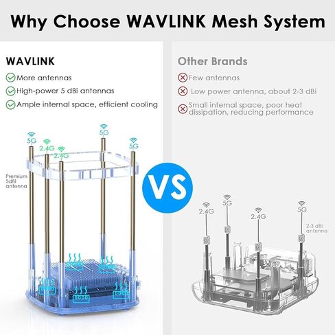 WAVLINK AX3000 WiFi 6 Mesh System 3 Pack - 2026 Latest, Up to 3.0 Gbps Speed & 7,300 Sq. Ft. Coverage, Replaces Wireless Router and WiFi Extender Signal Booster, Support Wired Backhaul, App Control in Saudi Arabia