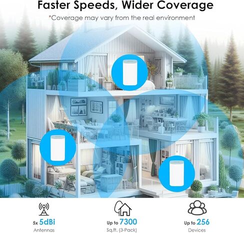 WAVLINK AX3000 WiFi 6 Mesh System 3 Pack - 2026 Latest, Up to 3.0 Gbps Speed & 7,300 Sq. Ft. Coverage, Replaces Wireless Router and WiFi Extender Signal Booster, Support Wired Backhaul, App Control in Saudi Arabia