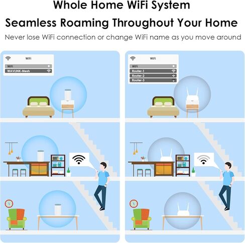 WAVLINK AX3000 WiFi 6 Mesh System 3 Pack - 2026 Latest, Up to 3.0 Gbps Speed & 7,300 Sq. Ft. Coverage, Replaces Wireless Router and WiFi Extender Signal Booster, Support Wired Backhaul, App Control in Saudi Arabia