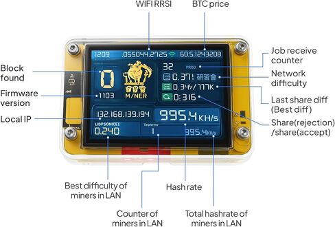 Miner Forge PRO 2.0 Solo Bitcoin Lottery Miner, USB-C BTC Solo Miner with 2.8 Inch LCD Display, ESP32 Chip, Wi-Fi, 144 Daily Mining Attempts, Plug and Play Bitcoin Mining Machine for Home Use in Saudi Arabia