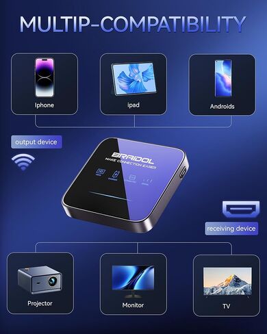 محول دونجل للعرض اللاسلكي HDMI 2026، جهاز إرسال بث الوسائط فيديو/صوت/ملف HDMI موسع لاسلكي من الهاتف الذكي، الكمبيوتر المحمول إلى HDTV/جهاز العرض/الشاشة، يدعم Airplay DLNA (Gery) in Kuwait