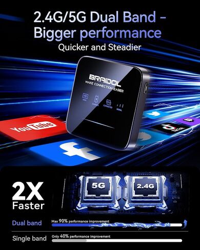 محول دونجل للعرض اللاسلكي HDMI 2026، جهاز إرسال بث الوسائط فيديو/صوت/ملف HDMI موسع لاسلكي من الهاتف الذكي، الكمبيوتر المحمول إلى HDTV/جهاز العرض/الشاشة، يدعم Airplay DLNA (Gery) in Kuwait