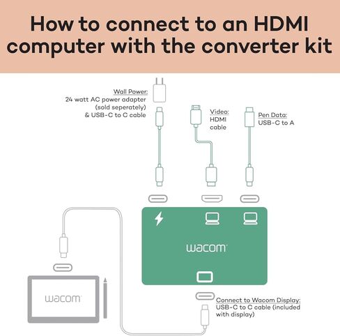 Wacom Converter Kit, HDMI to USB-C Connection Solution for Wacom One 14 and Movink 13 Displays in Saudi Arabia