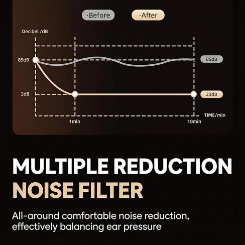 45DB Noise Cancelling Ear Plugs 3- Level Adjustable Noise Reduction for Sleeping - Reusable High-Fidelity Earplugs for Snoring, Concerts, Travel, Side Sleepers, Silicone Ear Plugs in Saudi Arabia