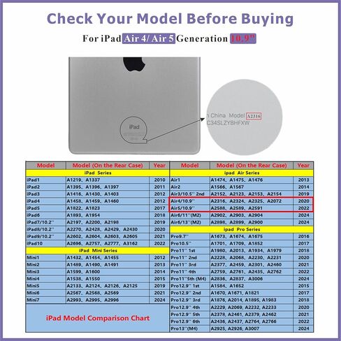استبدال شاشة LCD passionTR لجهاز iPad Air الجيل الرابع (2020)/الجيل الخامس (2022) 10.9 بوصة | يناسب A2072 A2316 A2324 A2325 A2588 A2589 A2591 | مجموعة كاملة من محول الأرقام لشاشة اللمس مع الأدوات in Kuwait