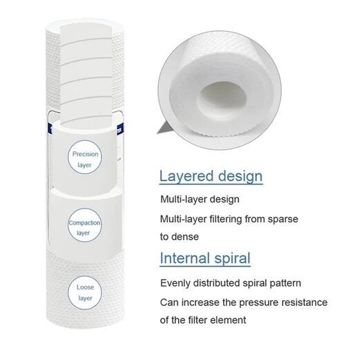2/4 PCS of Universal Water Filter 5 Micron Pp Cotton Filter Element Sediment Water Filter Polypropylene Material Easy to Use(4 pcs) in Saudi Arabia