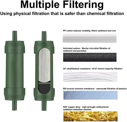 Portable Water Filtration System, 0.01 Micron Purification, Emergency Hiking Camping, Outdoor Activities, Single Unit in Saudi Arabia