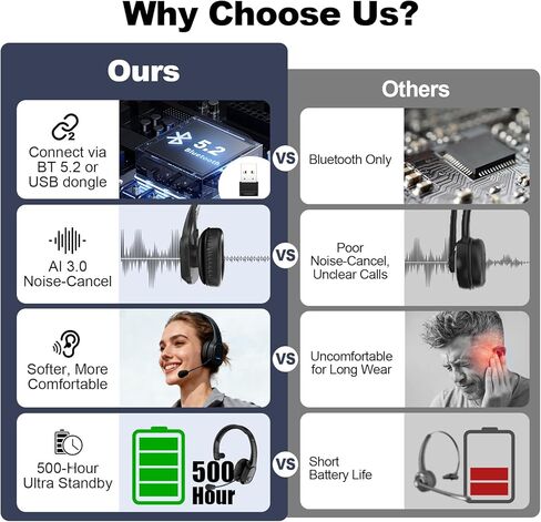 سماعة رأس بلوتوث مع دونجل: سماعة رأس لاسلكية بتقنية AI لإلغاء الضوضاء مع دونجل USB وزر كتم الصوت ووقت العمل لمدة 60 ساعة، سماعات رأس لسائقي الشاحنات والمكتب ومركز الاتصال والهاتف/الكمبيوتر الشخصي in Kuwait