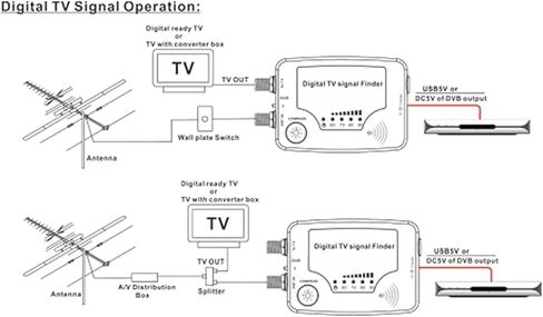 TV Signal Finder, Portable LED Display Signal Strength Meter with Compass, for T2 Antenna Satellite Receiver Tuning 40-862MHz in Saudi Arabia
