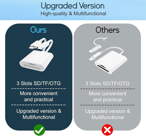 قارئ بطاقة SD لجهاز iPhone USB C، محول بطاقة iPhone Sd قارئ بطاقة Sd USB C واجهة مزدوجة، قارئ بطاقة USB للكمبيوتر/MacBook/Android/Usbc Laptop Sd/Tf/Sim محول للكاميرا الرقمية إلى الهاتف in Kuwait