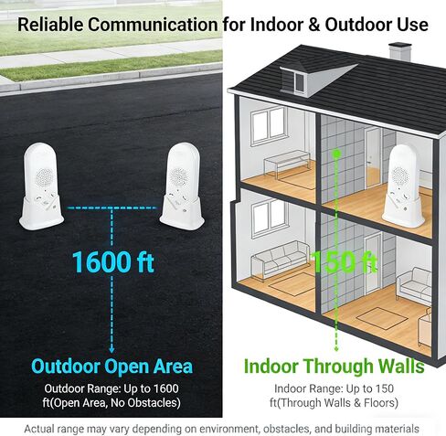 Wireless Intercom System for Home, Long Range 2-Way Voice Intercom for Room-to-Room Communication, Portable Intercoms for Seniors, Home, Office (2-Pack) in Saudi Arabia