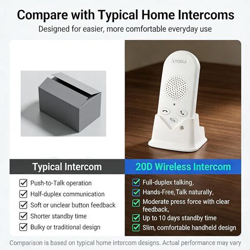 Wireless Intercom System for Home, Long Range 2-Way Voice Intercom for Room-to-Room Communication, Portable Intercoms for Seniors, Home, Office (2-Pack) in Saudi Arabia