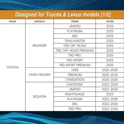 5-Pin Type A Plug & Play Dash Cam Power Adapter, Roof Option Connector Compatible with Toyota 2024-2026 Tacoma, 2022-2026 Tundra, 2025-2026 4Runner, Land Cruiser, Sequoia, Sienna in Saudi Arabia