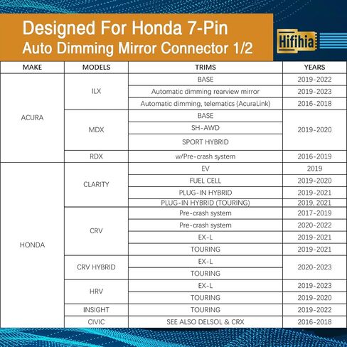 7-Pin Type Dash Cam Power Adapter for Honda (Ridgeline, Passport, Pilot, CRV, HRV, Insight, Odyssey, Clarity) & Acura (ILX, MDX). Connects to Rearview Mirror Plug & Play. in Saudi Arabia