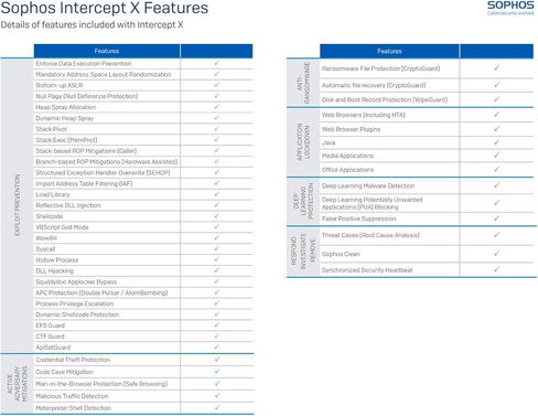 ترخيص Sophos Central Intercept X Advanced لمدة عامين لمستخدم واحد (CIXD2CSAA) in Saudi Arabia