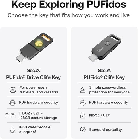 مفتاح أمان SecuX PUFido® Drive Clife USB C مع تقنية PUF ومحرك أقراص فلاش مدمج، أجهزة معتمدة من FIDO2 U2F، أمان غير قابل للاستنساخ لتسجيل الدخول بدون كلمة مرور ومصادقة 2FA (1) in Kuwait