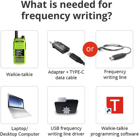 TPC11 TK to Type-C Intercom Programming Adapter Type-C Walkie Talkie Programming Plug Lightweight Walkie Talkie Accessories in Saudi Arabia