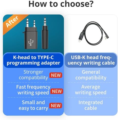 TPC11 TK to Type-C Intercom Programming Adapter Type-C Walkie Talkie Programming Plug Lightweight Walkie Talkie Accessories in Saudi Arabia
