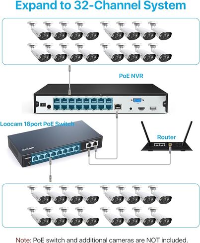 ZOSI 4K Network Video Recorder, 32 Channel 16-Port 8MP Dual-Disk Backup PoE NVR Surveillance System, Only Compatible with ZOSI 4K/8MP/5MP/4MP/3MP PoE Security Camera - No HDD Included in Saudi Arabia
